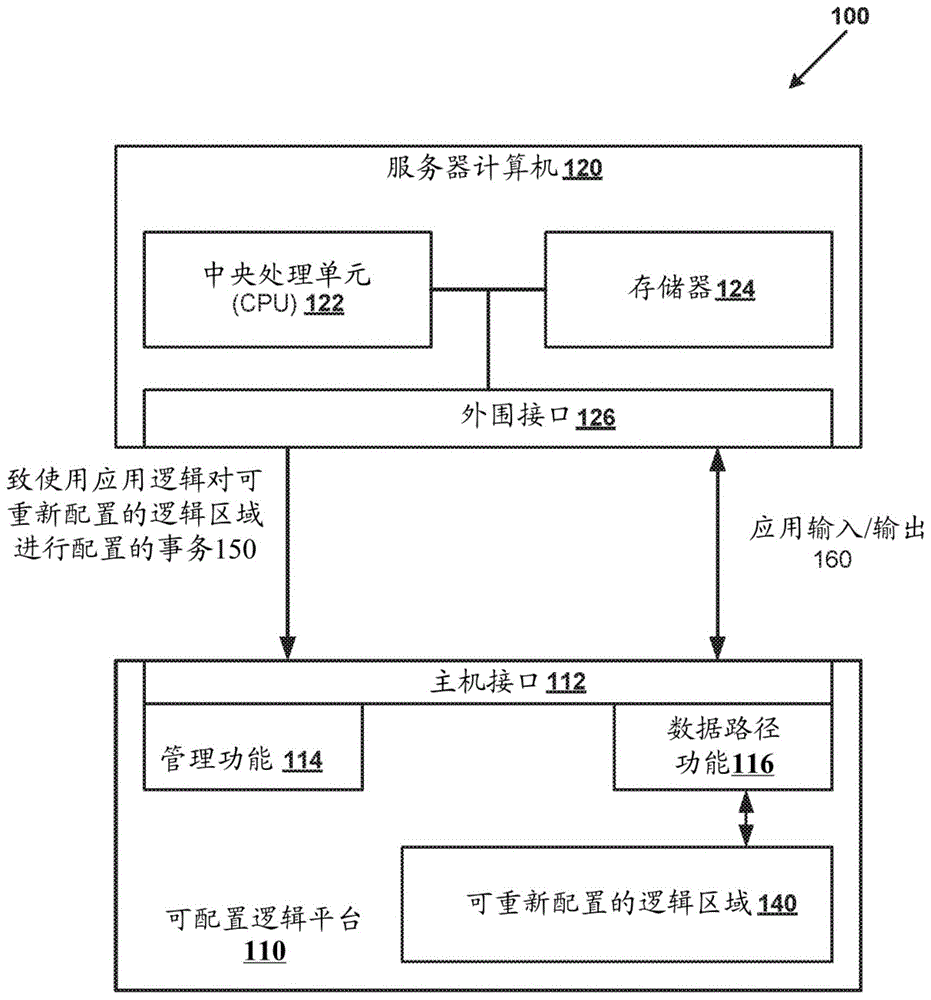 满足主机预设逻辑