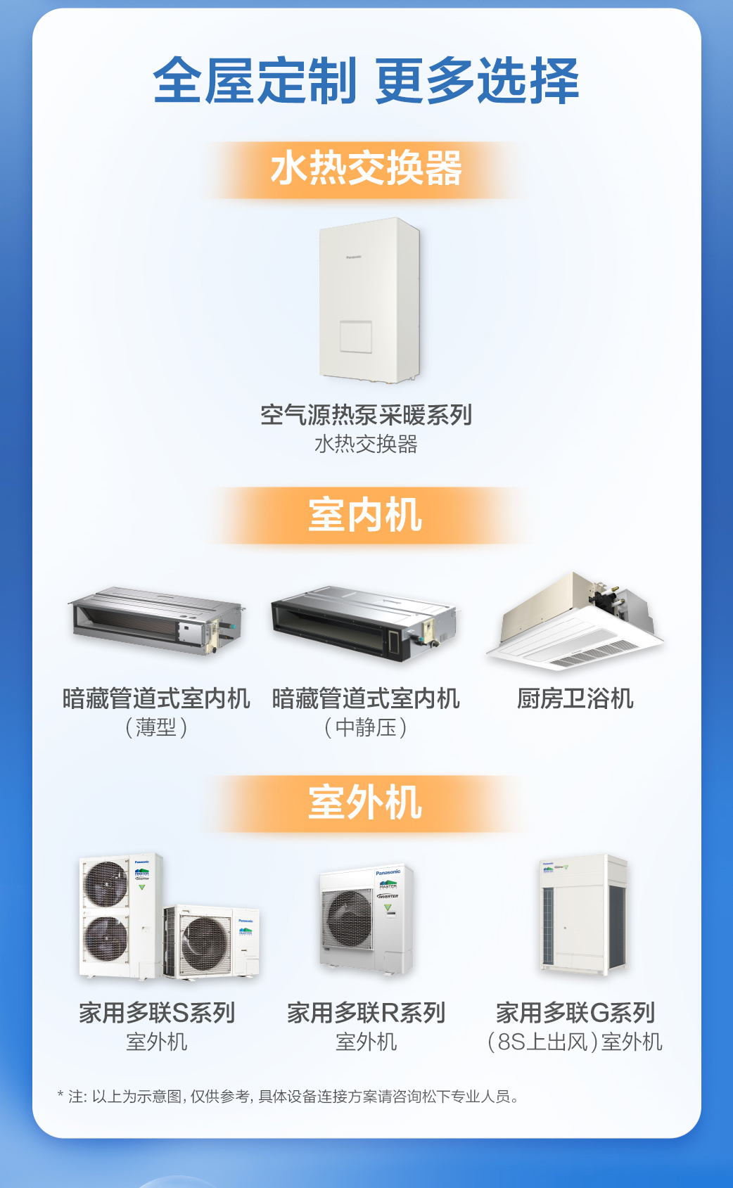 商品房带新风主机