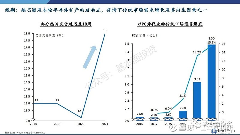 主机厂口径市场活动满足率总结