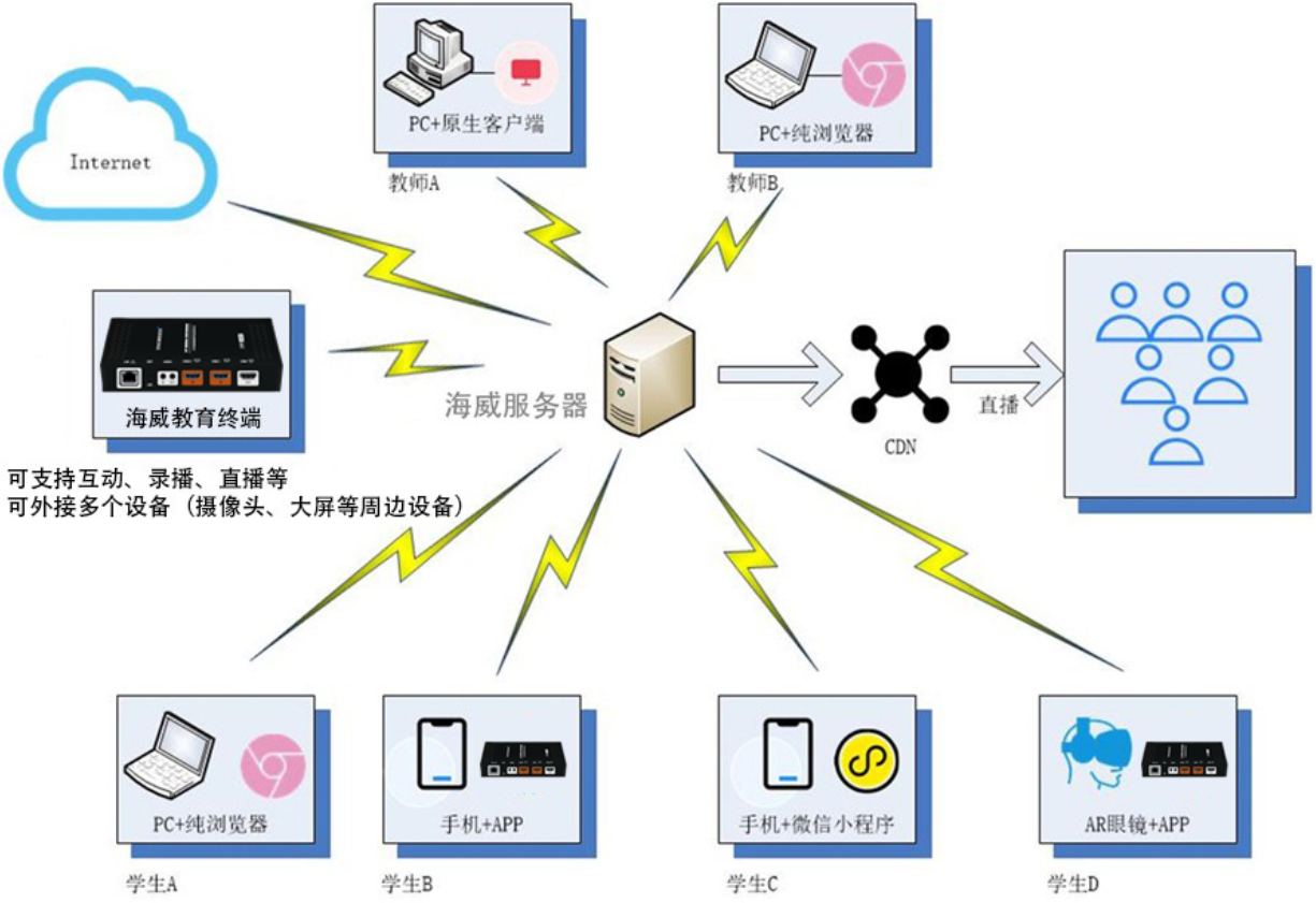 音视频处理主机