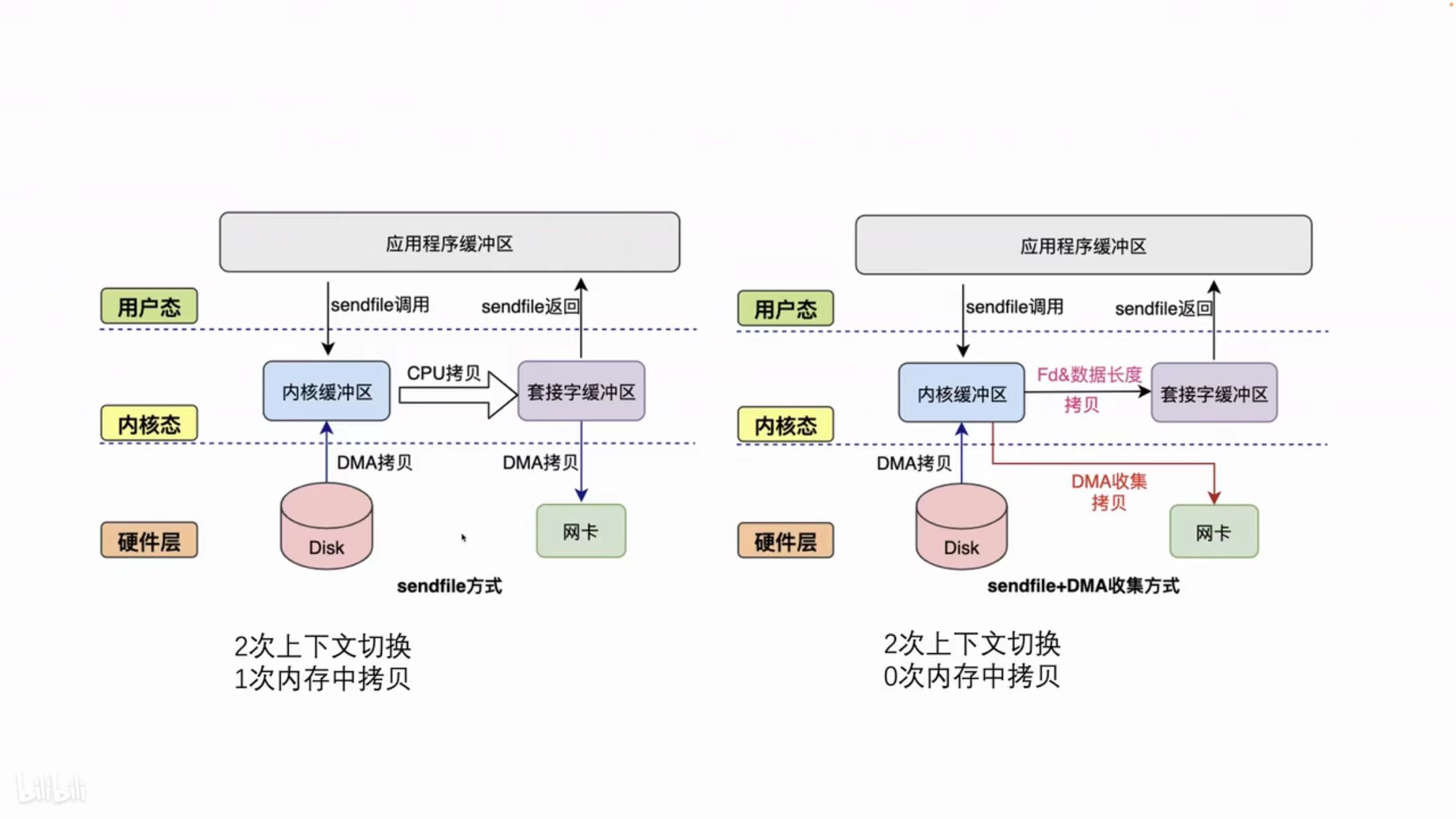 不同主机拷贝示例