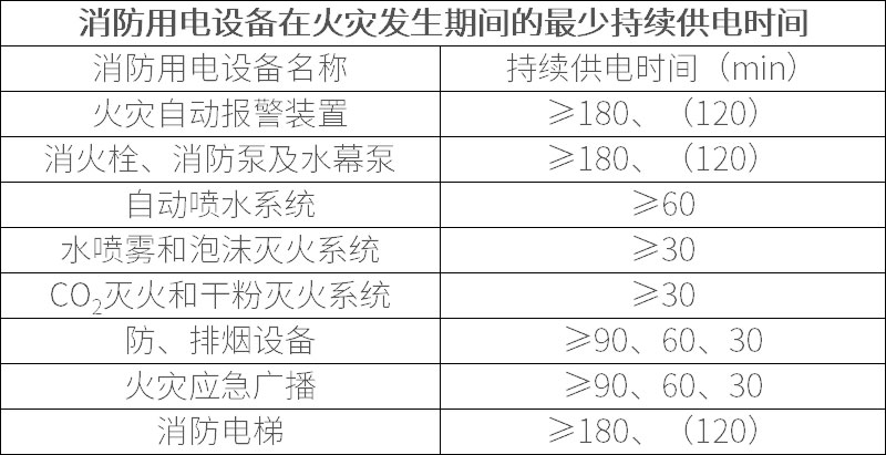 消防报警主机电池蓄电时间