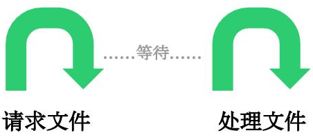 异步主机如何主机油