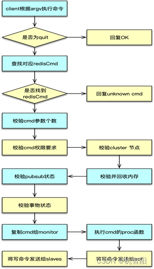 织梦数据库主机填写什么