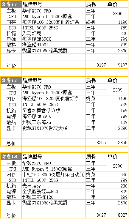 做图的主机配置