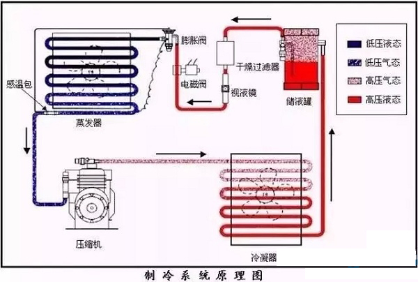 制冷主机蒸发器进水温度是