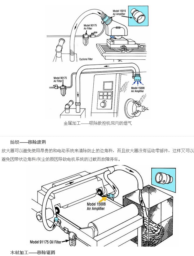 主机风机按照什么买