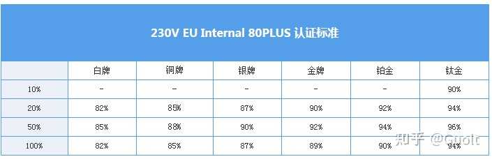 主机电源铜牌和金牌