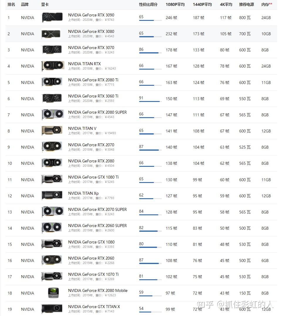 台式主机显卡排行榜