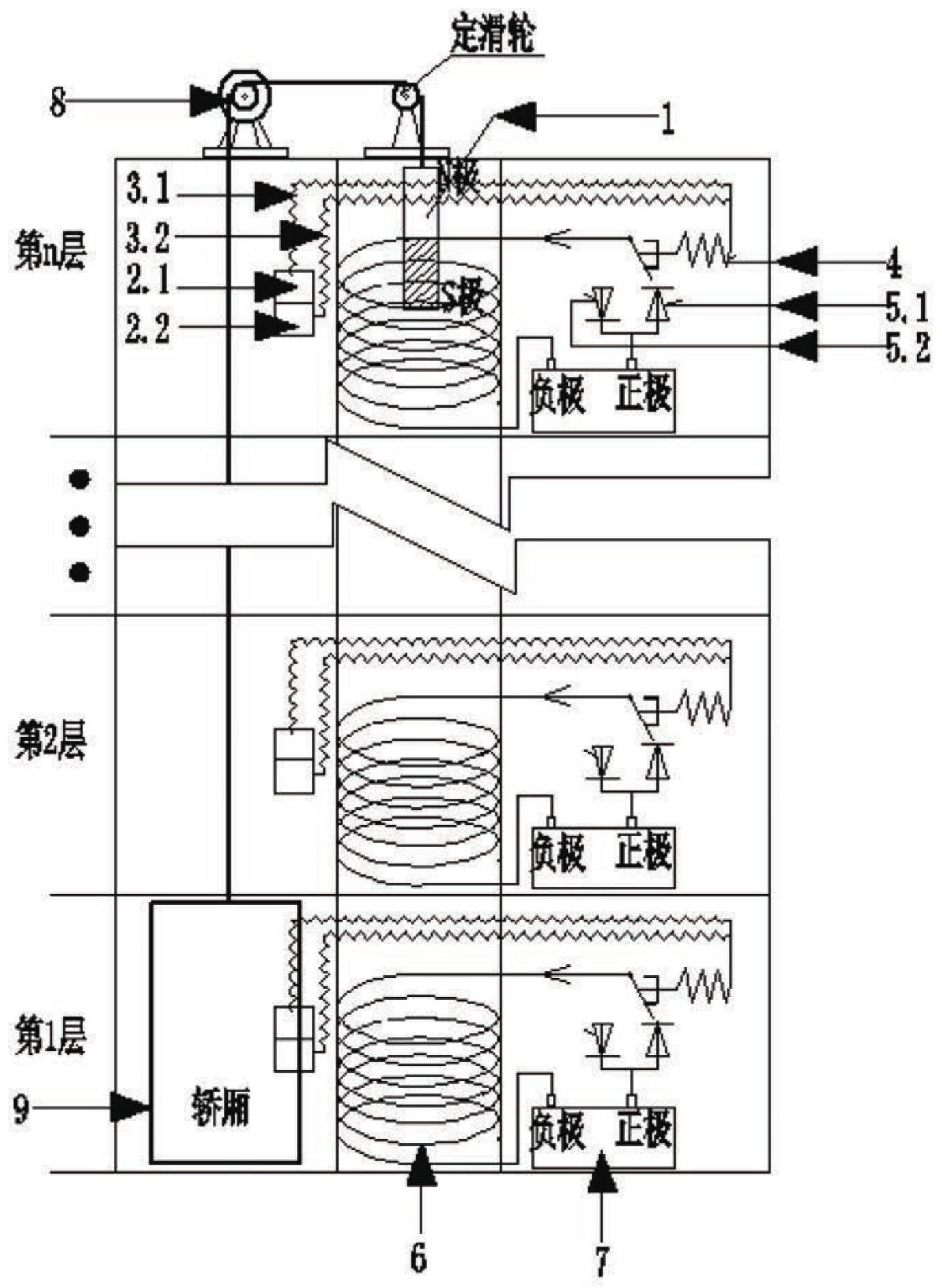 电梯主机垂直