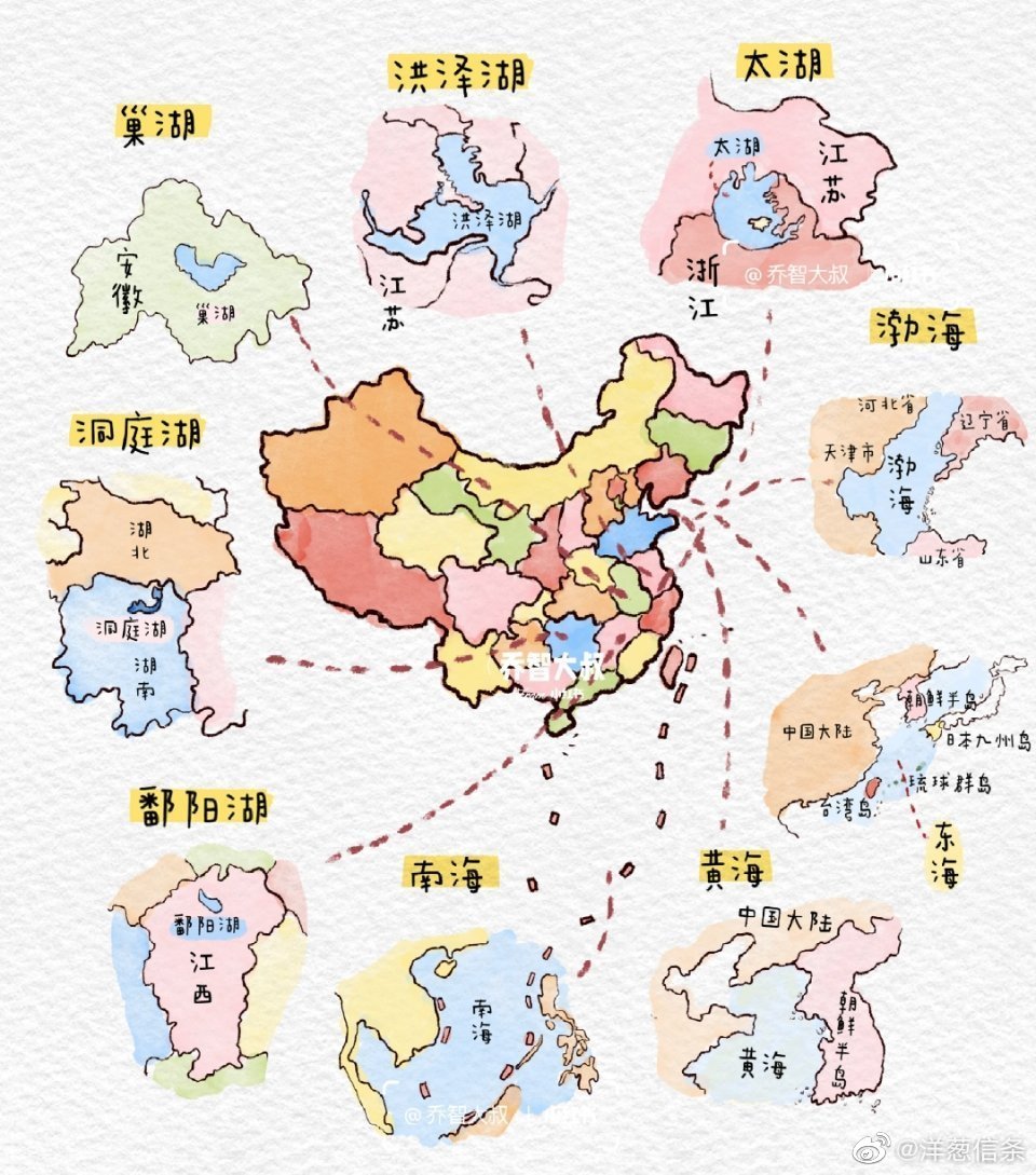 哪些组件属于主机