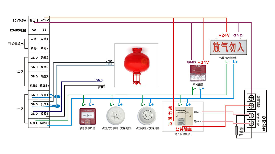 赋安主机怎么启动有码声光