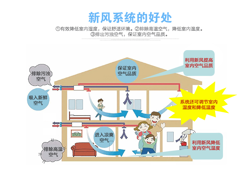 新风主机吊顶预留高度