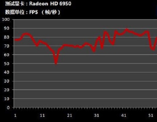 主机游戏帧数有多少