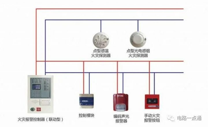 电气化报警主机的作用