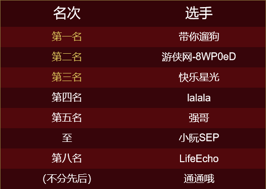 游侠对战平台怎么进入别人主机
