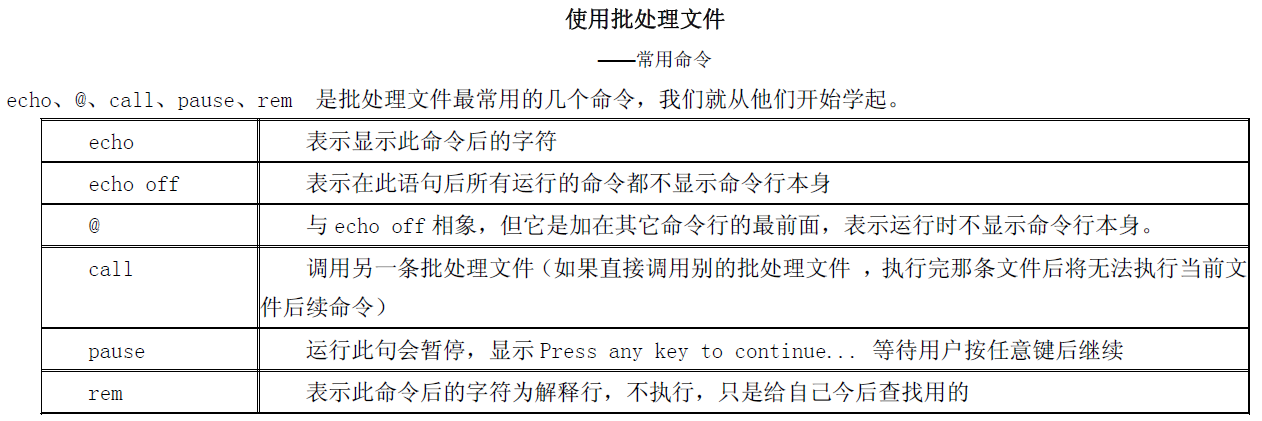 检测主机批处理文件