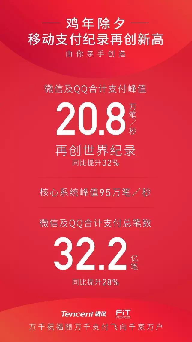 腾讯的主机多少硬盘