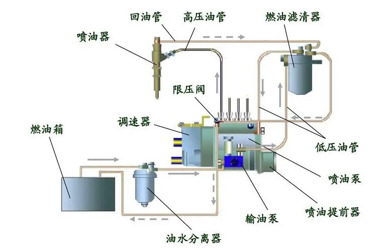 柴油机主机调速器作用