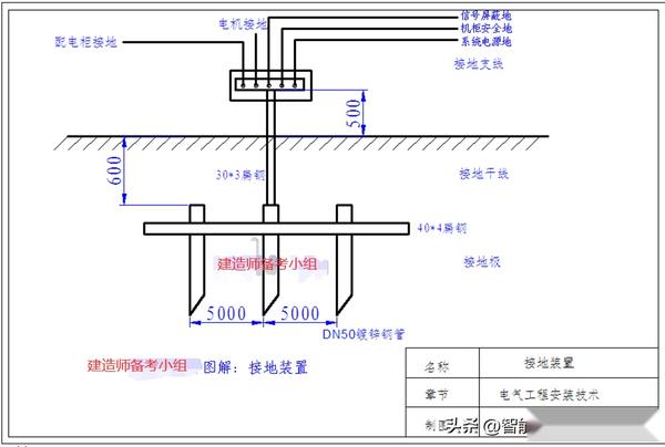 消防主机接地线不下于