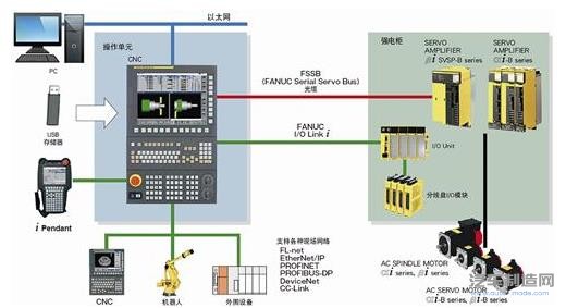 内存储器一般安装在主机机箱
