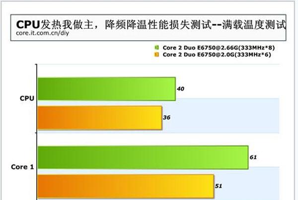 玩吃鸡主机温度过高