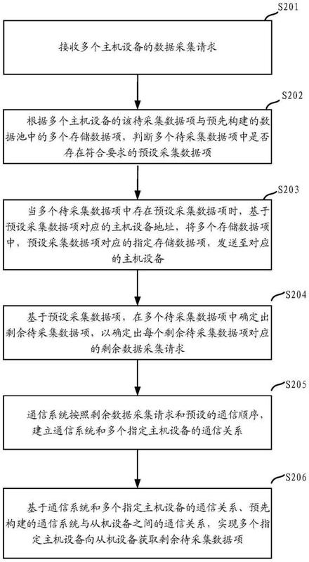 多主机的含义和方法