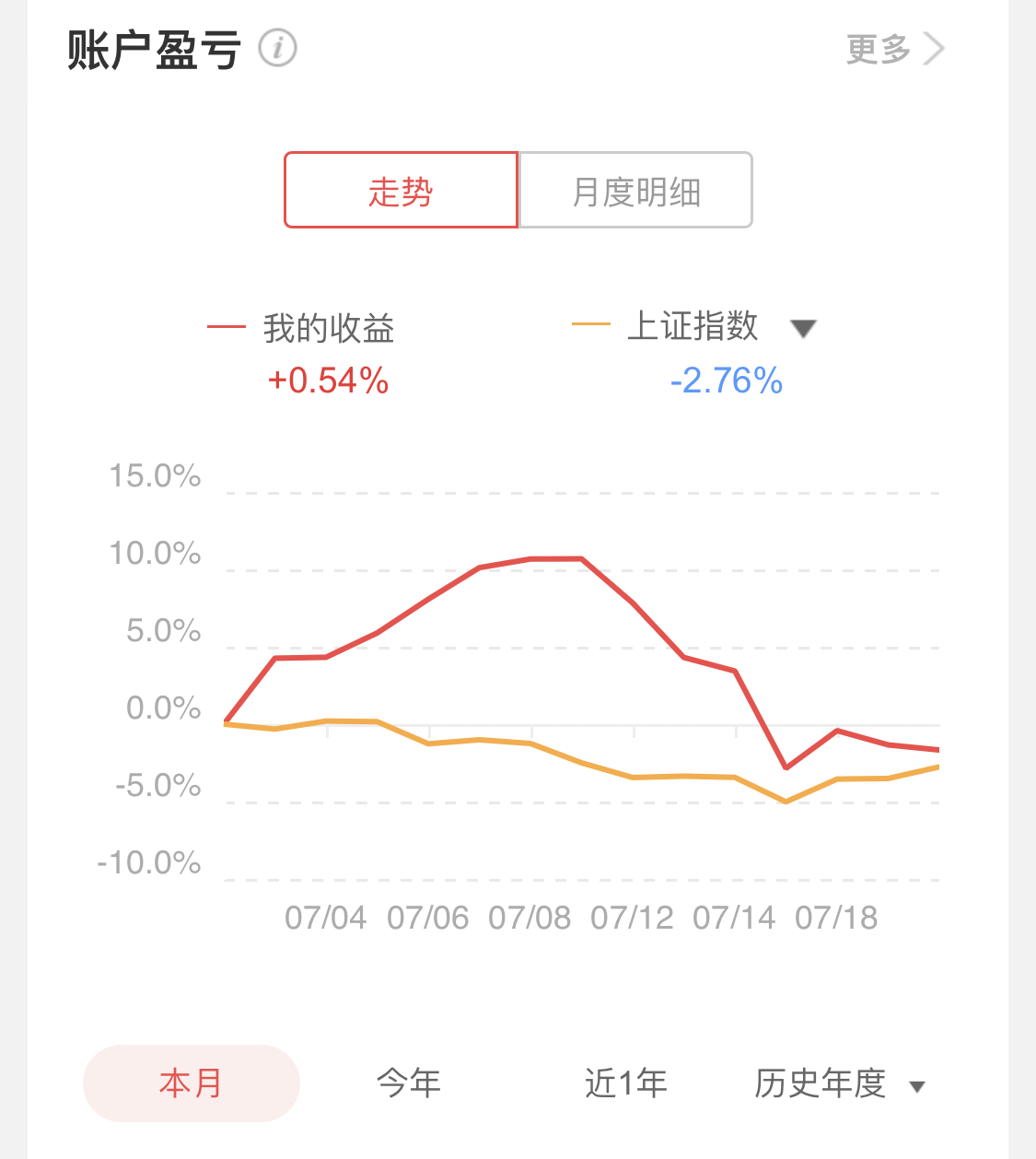 七月主机游戏