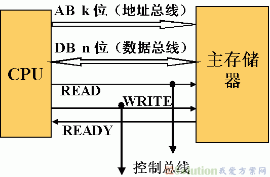 储存设备中主机成分