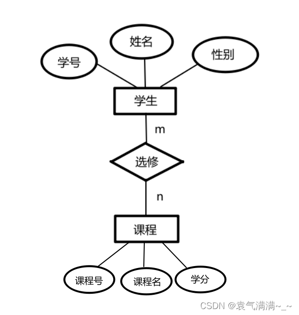 实体店的主机一般多少