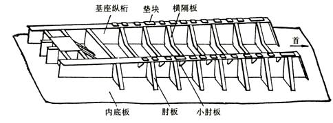 双主机船与单主机船比较