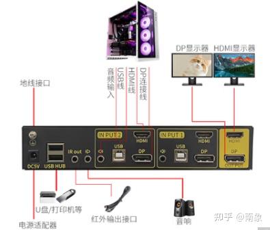 一台主机两套键鼠独立工作