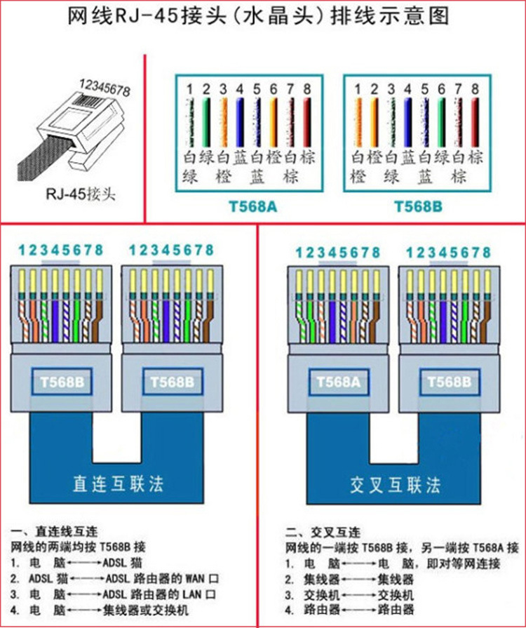 主机接网线如何接线
